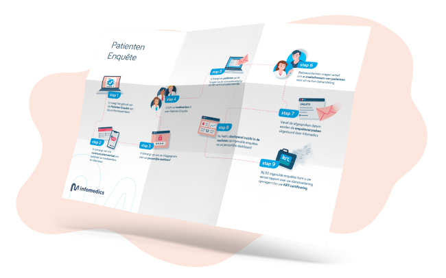 Infomedics Patiënten Enquête infographic