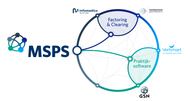 Organogram MSPS